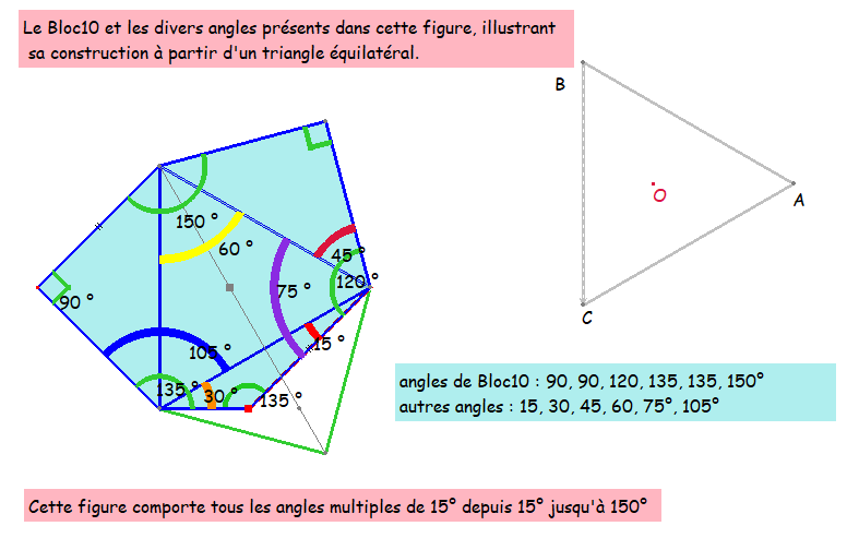 Bloc10EtAngles15