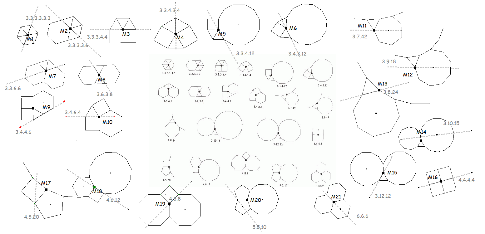 Tilings