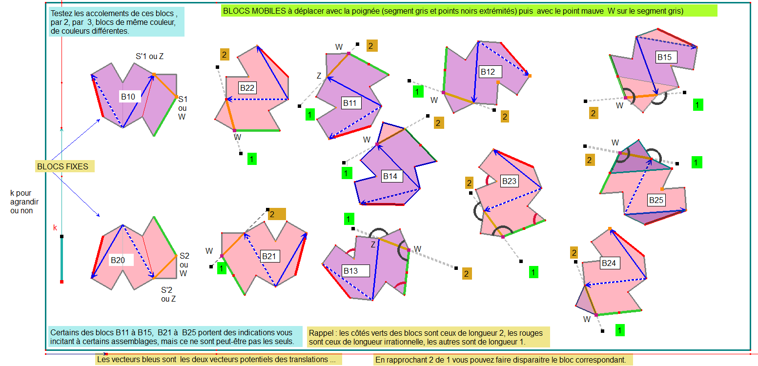 assemblagesBlocsIndications