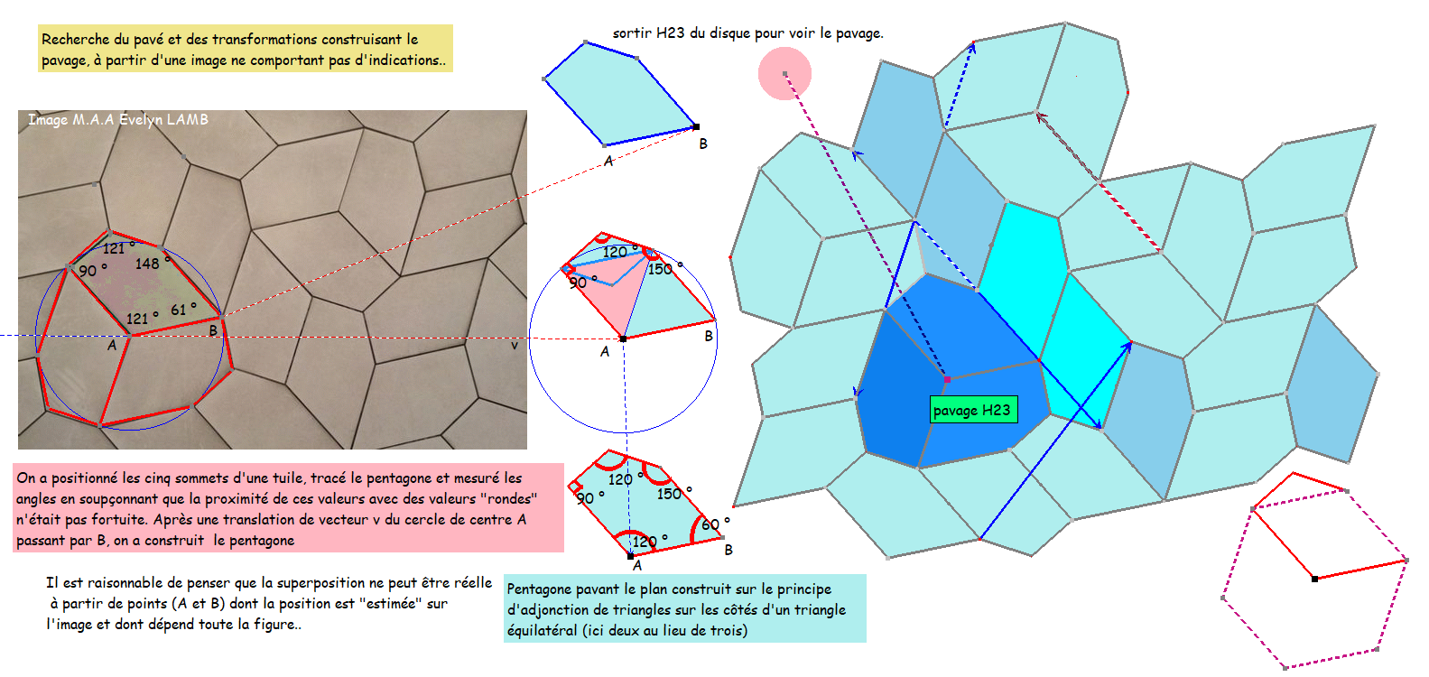 polygonesSurFond